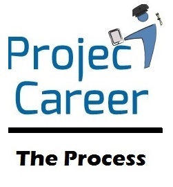 Project Career the Process logo